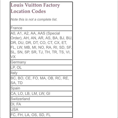 louis vuitton code check